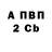 БУТИРАТ вода George Duvall